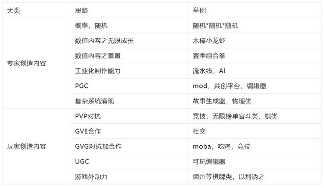 极问题的半个答案-赛季PP电子试玩游戏设计终(图3)